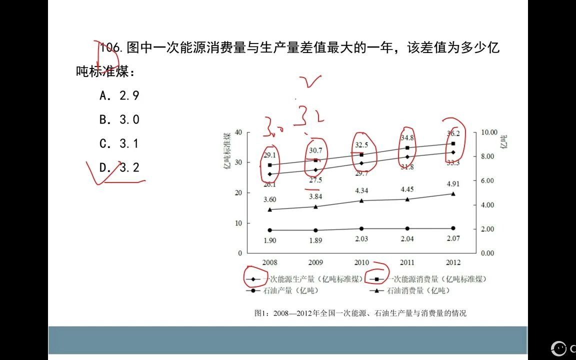 晚自习58(资料2014年联考第1篇+第2篇)哔哩哔哩bilibili