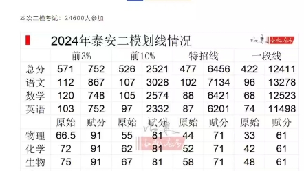 【高中数学领军教研】最新视频上线,求关注!哔哩哔哩bilibili