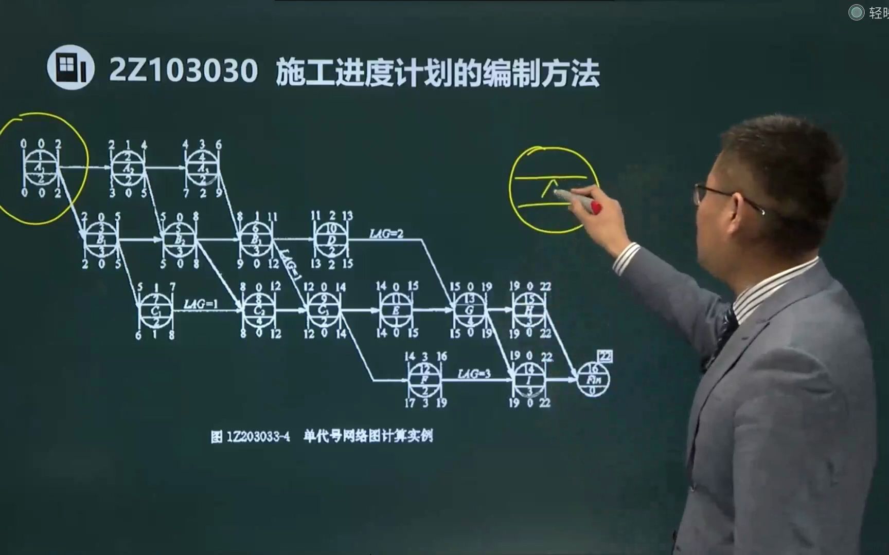 [图]二建课程精讲——施工进度计划的编制方法；网络计划分为单代号网络计划和双代号网络计划；