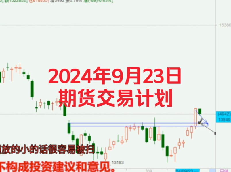 2024年9月23日(周一)期货交易计划哔哩哔哩bilibili