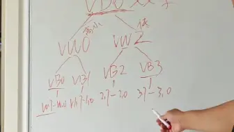 西门子plc的高字低存