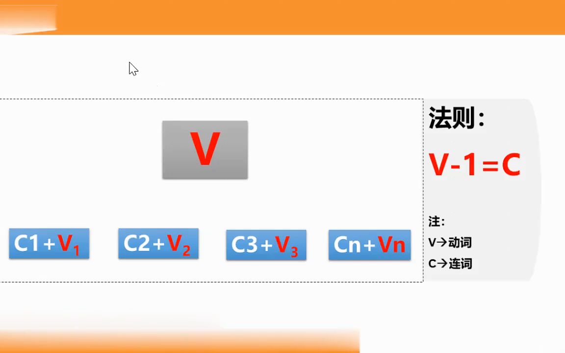 23国考考证资料【必看】CATTI 英语 二级 笔译实务 全国翻译专业资格水平考试 老师精讲完整版 英语翻译事业单位公考省考国考阿虎注会哔哩哔哩bilibili