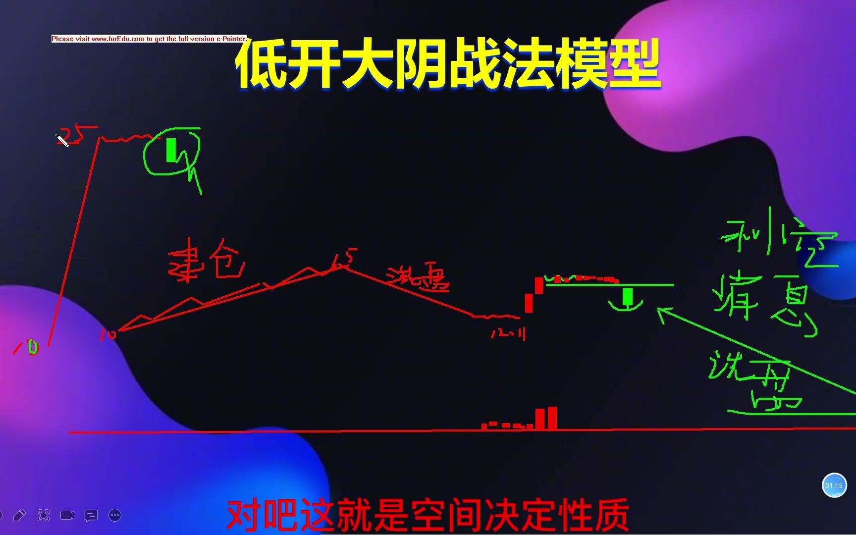 低开大阴出现在这种位置,代表主力洗盘到位,后市启动主升浪哔哩哔哩bilibili