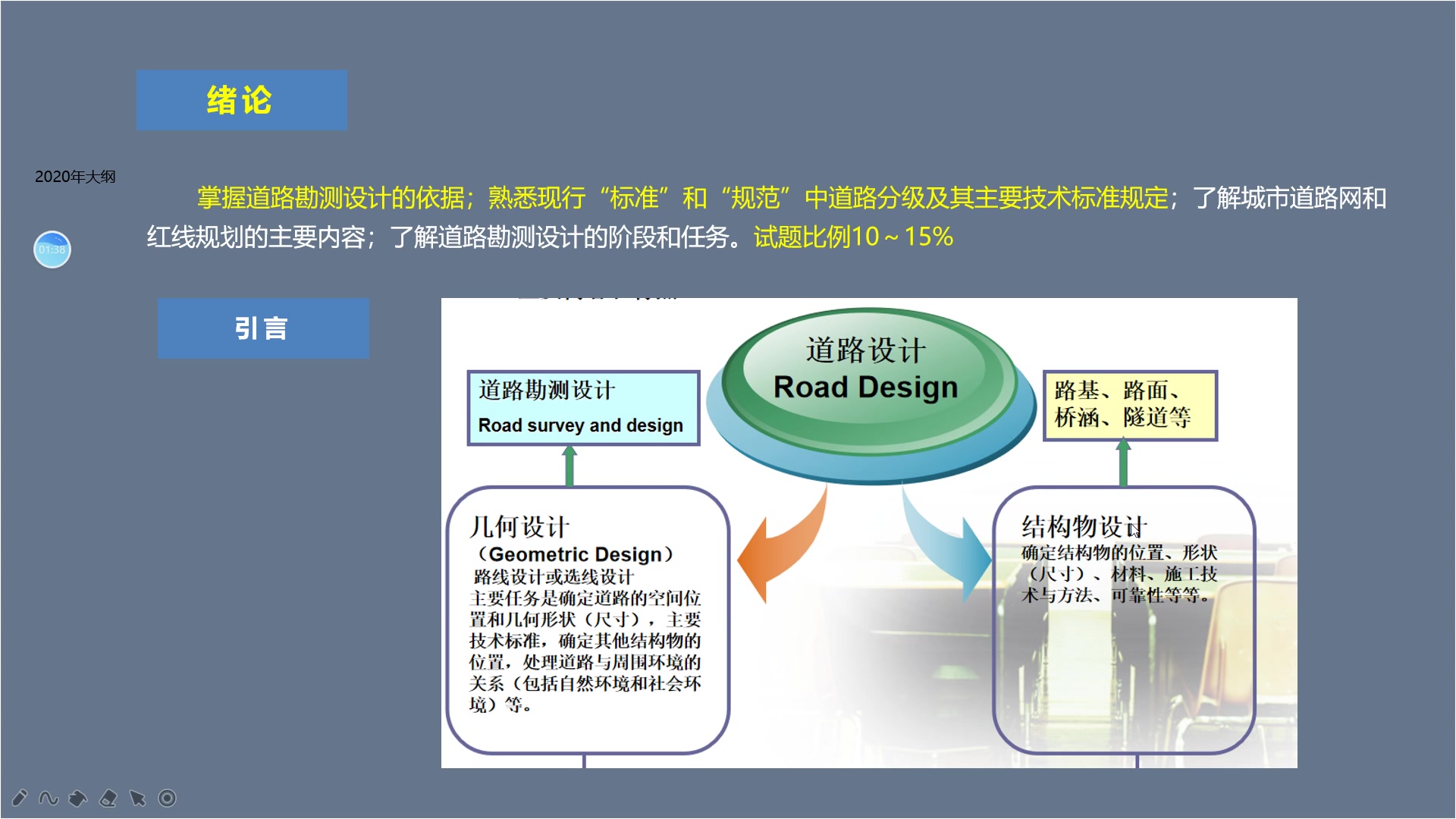 长安大学 803 道路工程哔哩哔哩bilibili