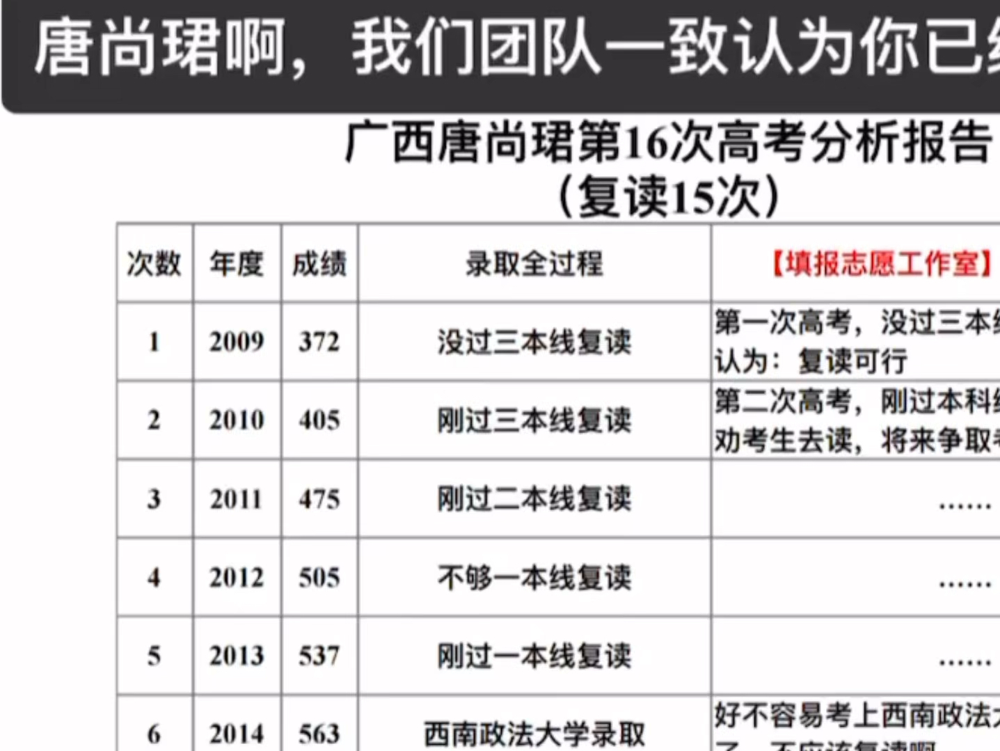 唐尚珺啊,我们志愿填报团队一致认为你已经耗不起了.上大学去吧!哔哩哔哩bilibili