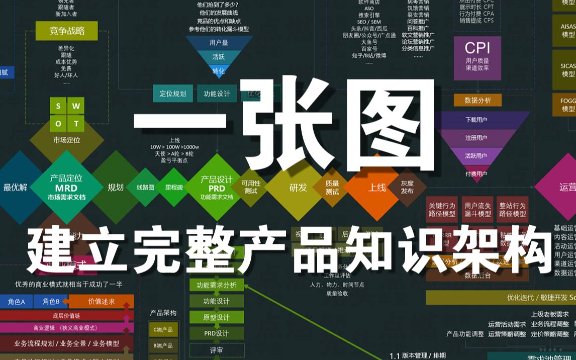 [图]看了很多产品经理课程、视频、书籍，依然一头雾水？