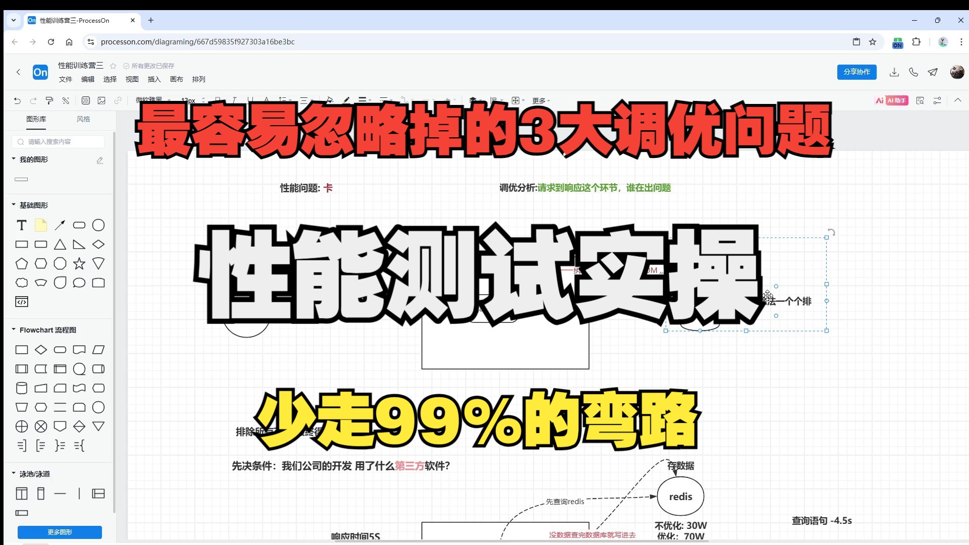 2024最新性能测试实战教程,jmeter性能压测,性能调优实战哔哩哔哩bilibili