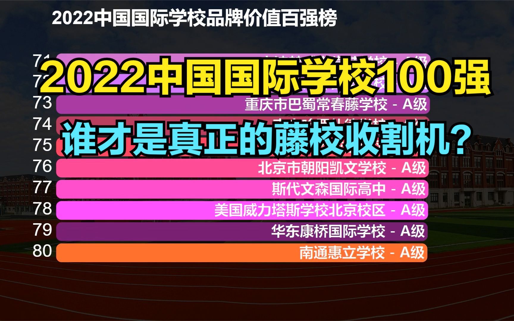 2022中国国际学校100强,上海27所,北京21所,都是藤校收割机哔哩哔哩bilibili