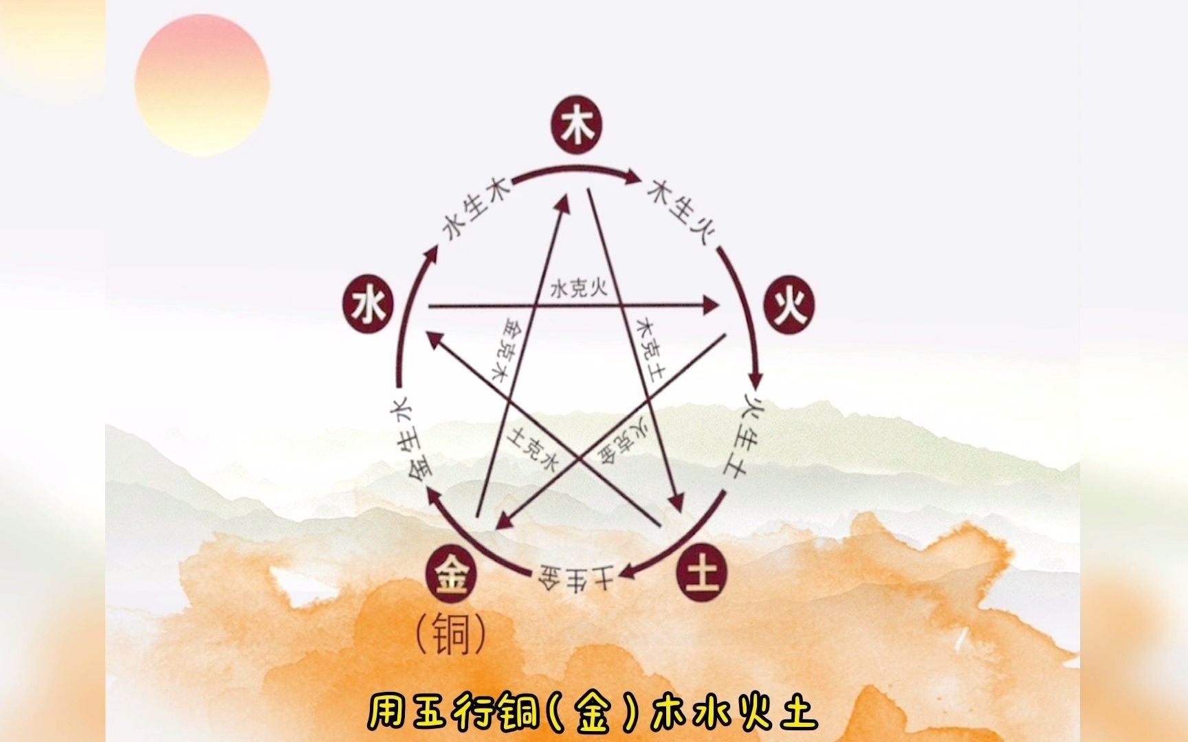 太阳轮与十月太阳历哔哩哔哩bilibili