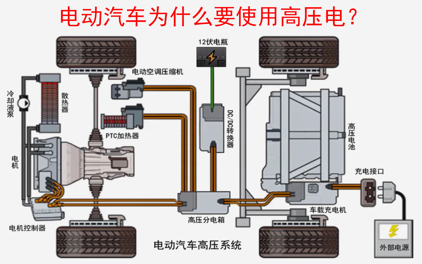 电动汽车为什么要使用高压电?电动汽车原理,电动汽车三电,新能源汽车学习哔哩哔哩bilibili