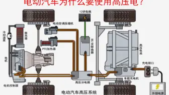 电动汽车为什么要使用高压电？电动汽车原理，电动汽车三电，新能源汽车学习