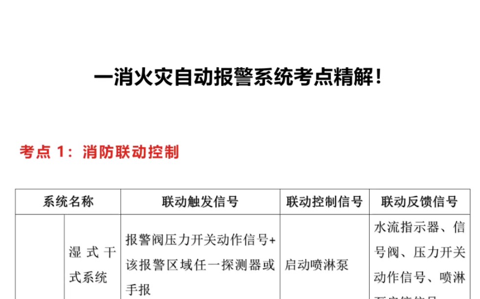 周焱消防特训课——一消火灾自动报警系统考点精解!哔哩哔哩bilibili