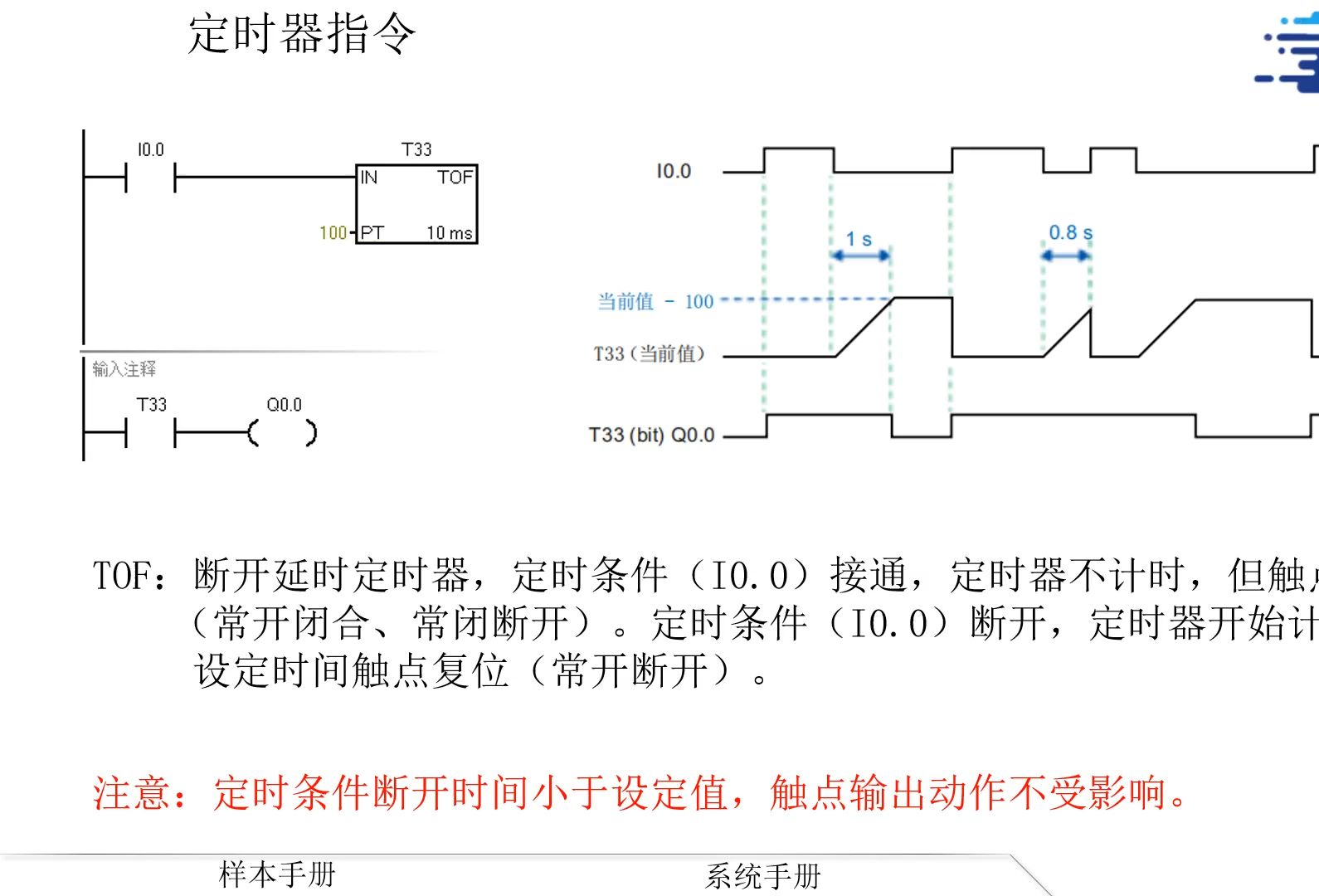 梯形图定时器图片