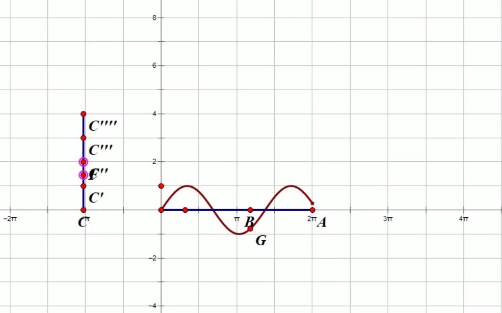 几何画板|通过移动线段上的点来改变sinx的函数图像哔哩哔哩bilibili