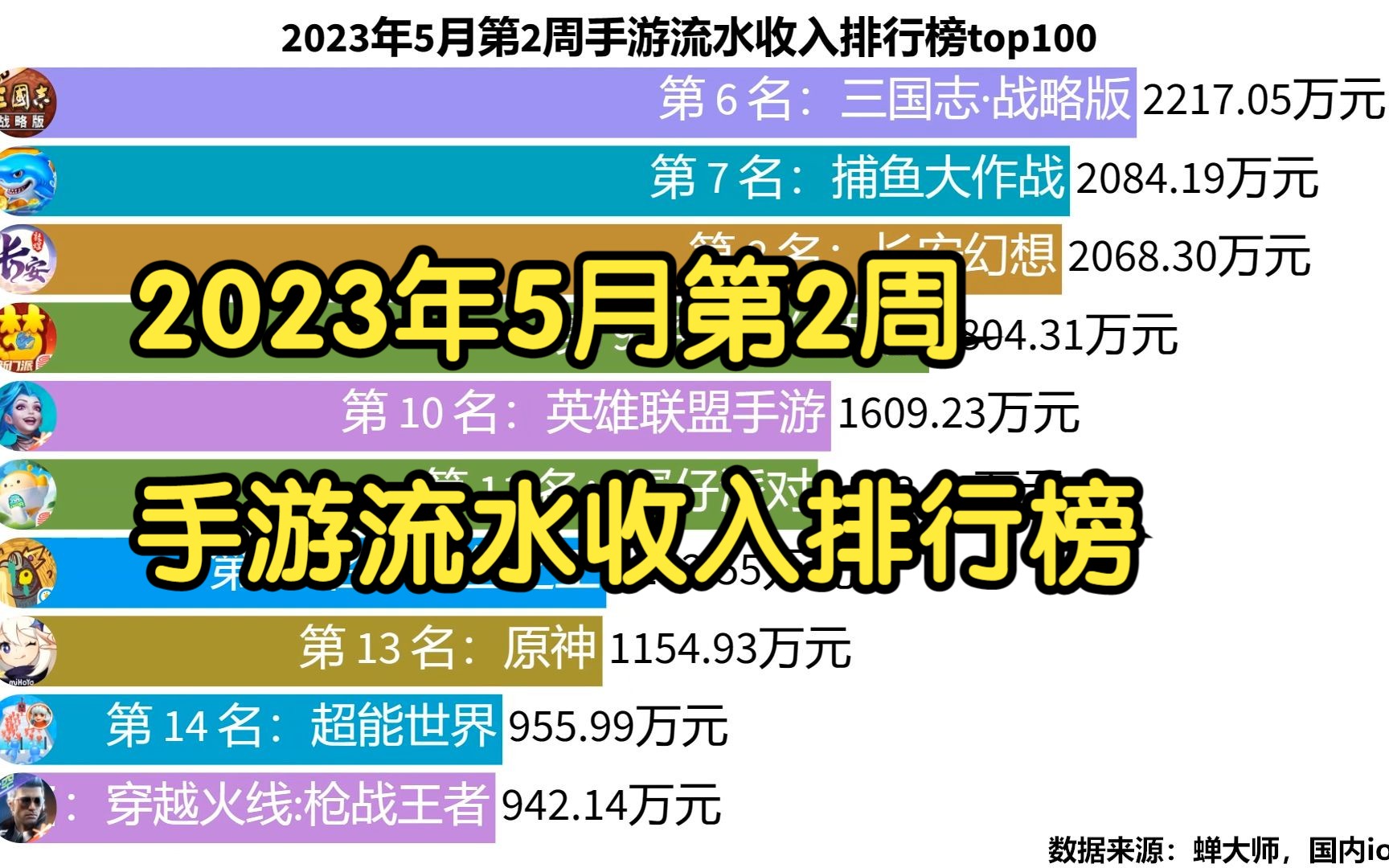 2023年5月第2周手游流水收入排行榜top100哔哩哔哩bilibili