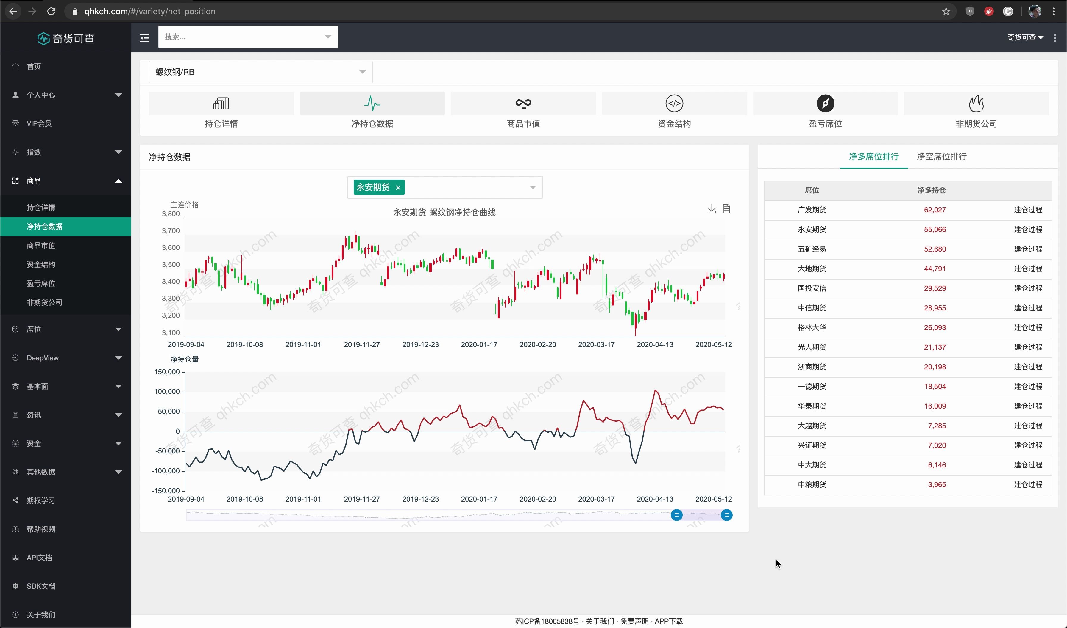 奇货可查商品净持仓数据帮助哔哩哔哩bilibili