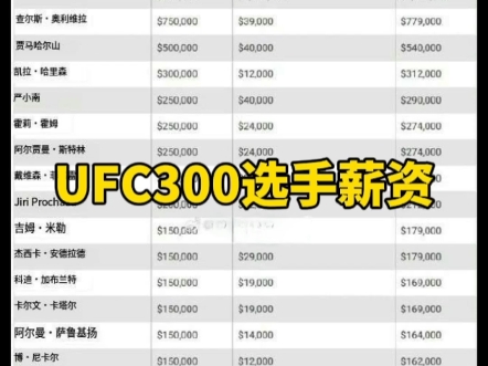 UFC300选手薪资 伟丽223万美元,佩雷拉285万美元,晓楠29万美,拉哥77万美元!哔哩哔哩bilibili