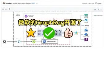 Video herunterladen: Microsoft微软的 GraphRag开源了，如何使用知识图谱（knowledge graph）做大模型RAG增强