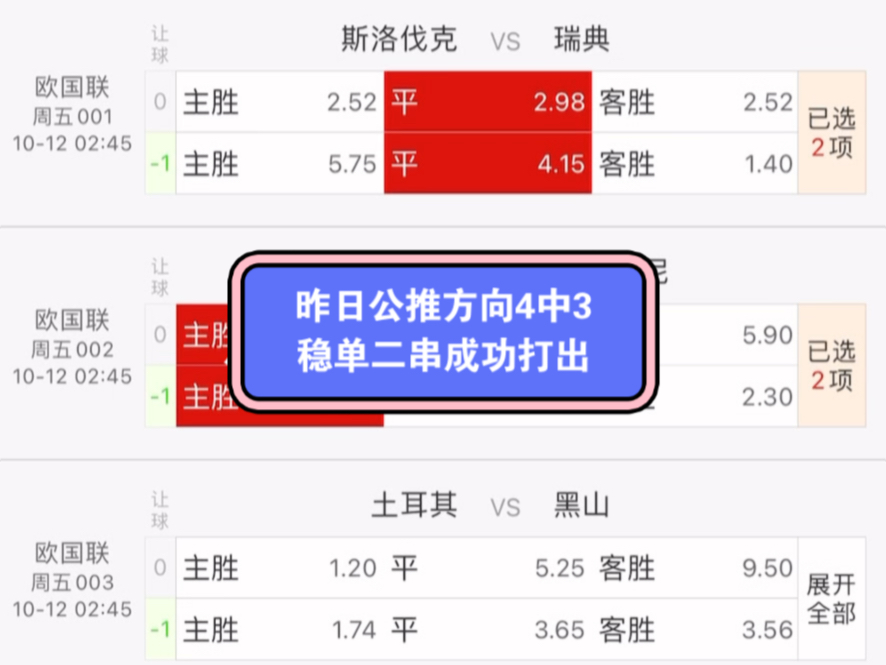 昨日公推4中3,其实6场进球数都是对的,但成本太高,不符合,今日继续!10月11日推荐欧国联:斯洛伐克vs瑞典、捷克vs阿尔巴尼亚、匈牙利vs荷兰、波...