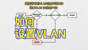 Download Video: 新款铝合金轻管理VLAN讲解，后附宽带汇聚和猫棒教程