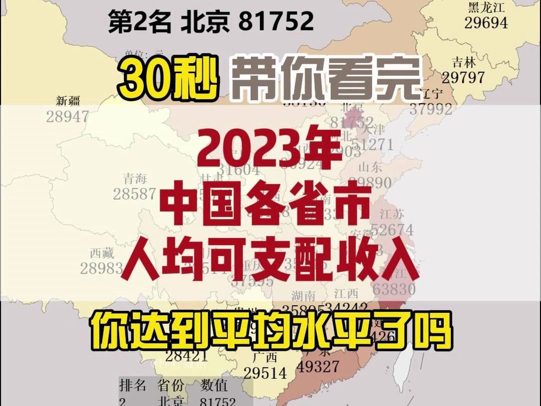 30秒带你看完2023年各省市人均可支配收入哔哩哔哩bilibili