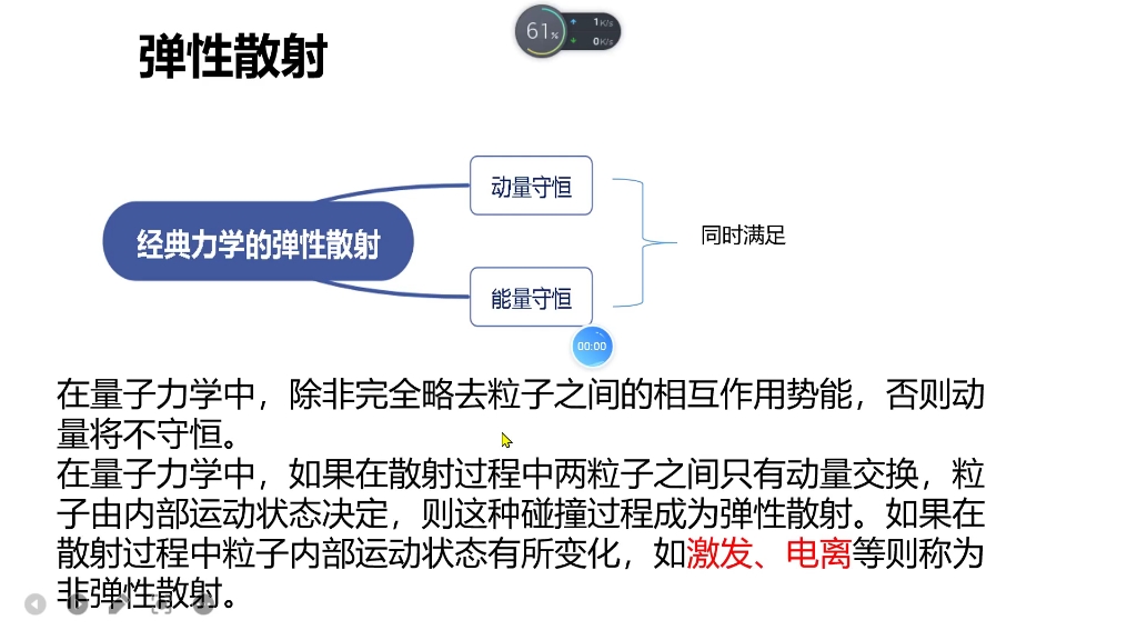 弹性散射哔哩哔哩bilibili