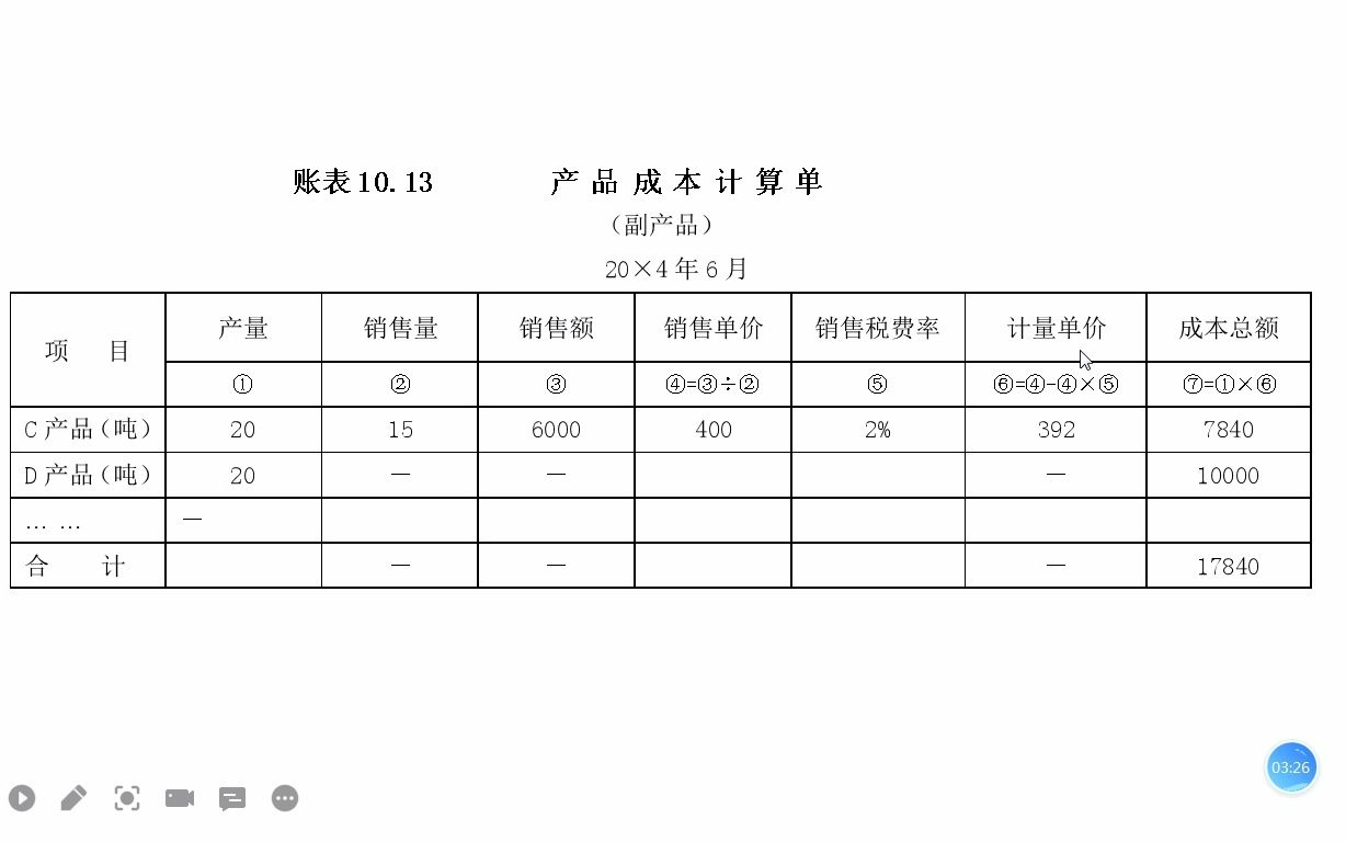 15.副产品成本计算和结转案例哔哩哔哩bilibili