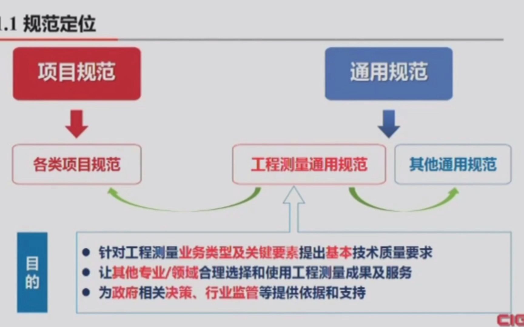 工程测量通用规范哔哩哔哩bilibili