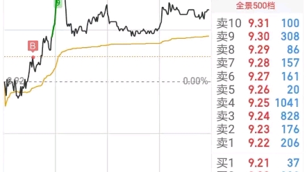 [图]最新买入的五个短线票，两个抄底，三个打板。个人操作，仅供参考！