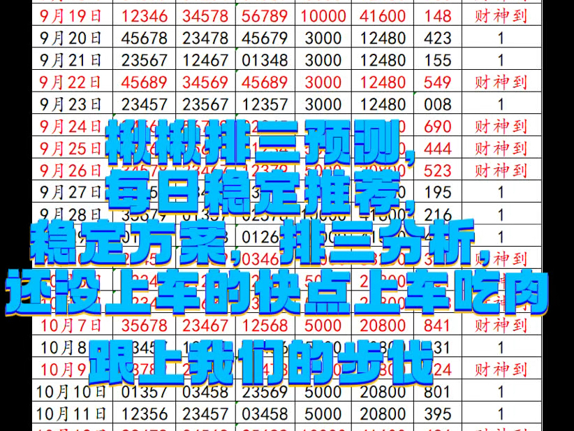 10月稳定排三推荐上岸回血,今日排三推荐,今日排三预测,今日排三预选分析,每日排列三预测每日排列三推荐,每日排列三预选分析,每日排列三分享...