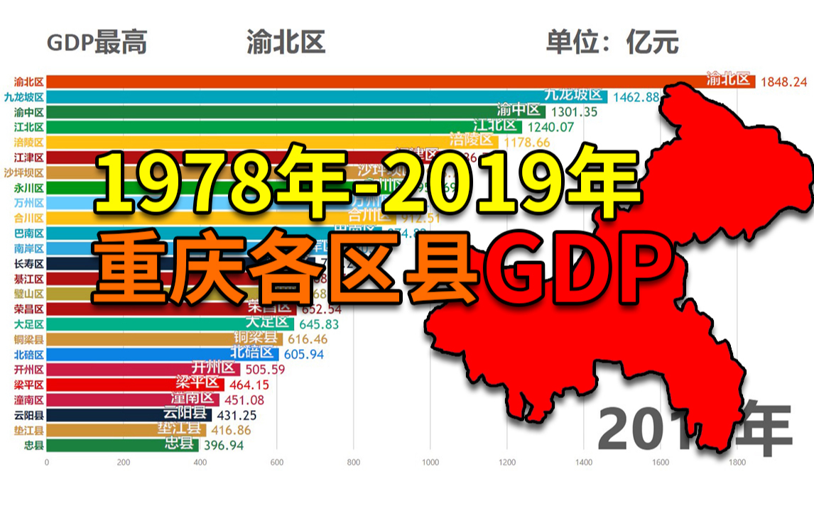 重庆市1978年2019年各区县GDP和人均GDP可视化排名哔哩哔哩bilibili