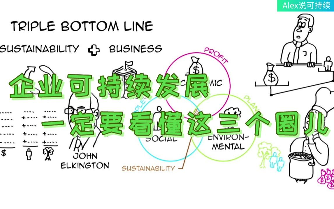 【Alex说可持续】什么是三重底线?它与企业的可持续发展又有什么关联呢?答案都在这了!哔哩哔哩bilibili