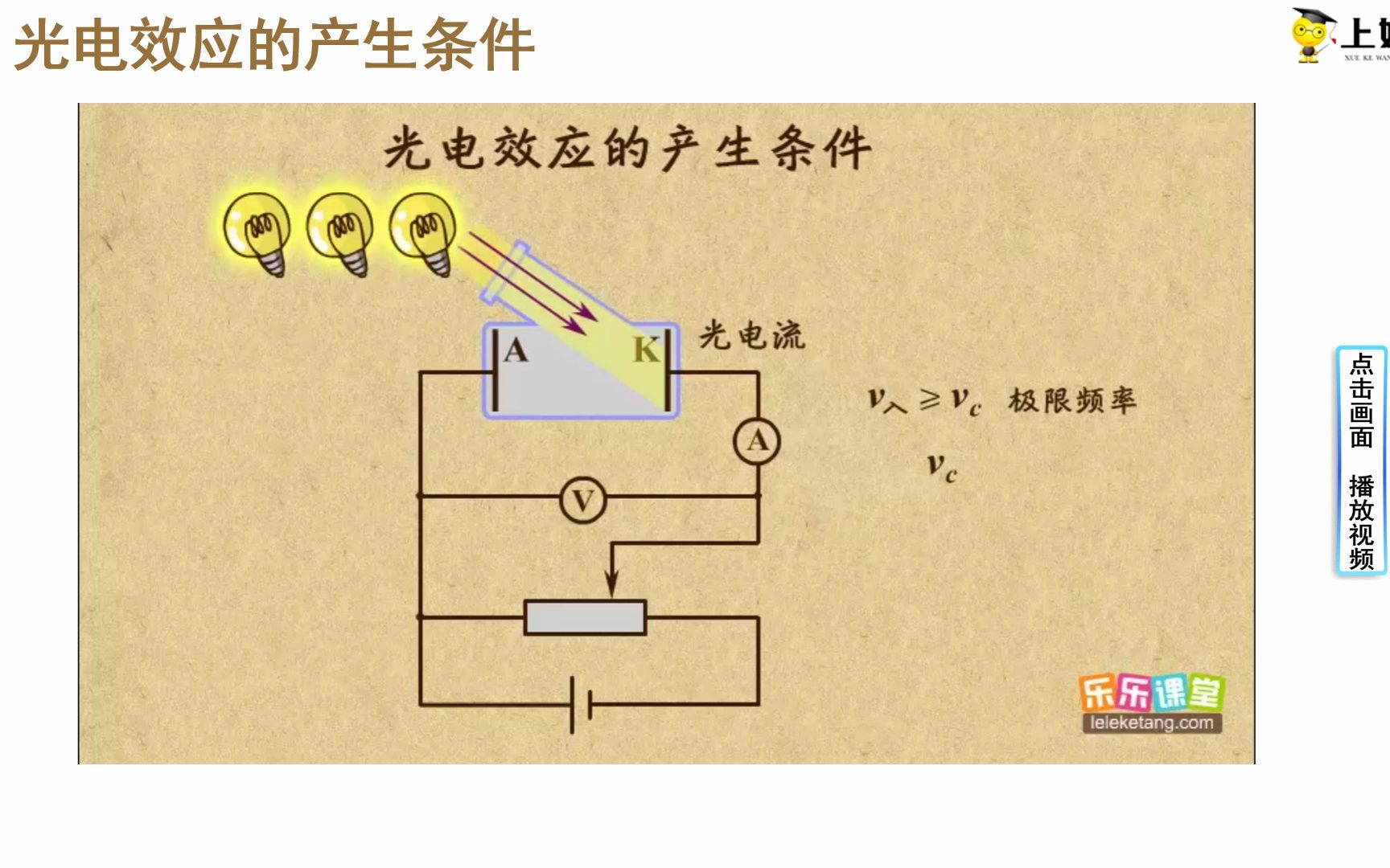 光电效应的产生条件哔哩哔哩bilibili