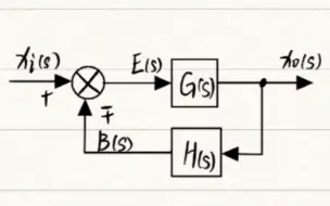 Video herunterladen: 传递函数方框图化简基础知识讲解/（控制工程基础讲解）