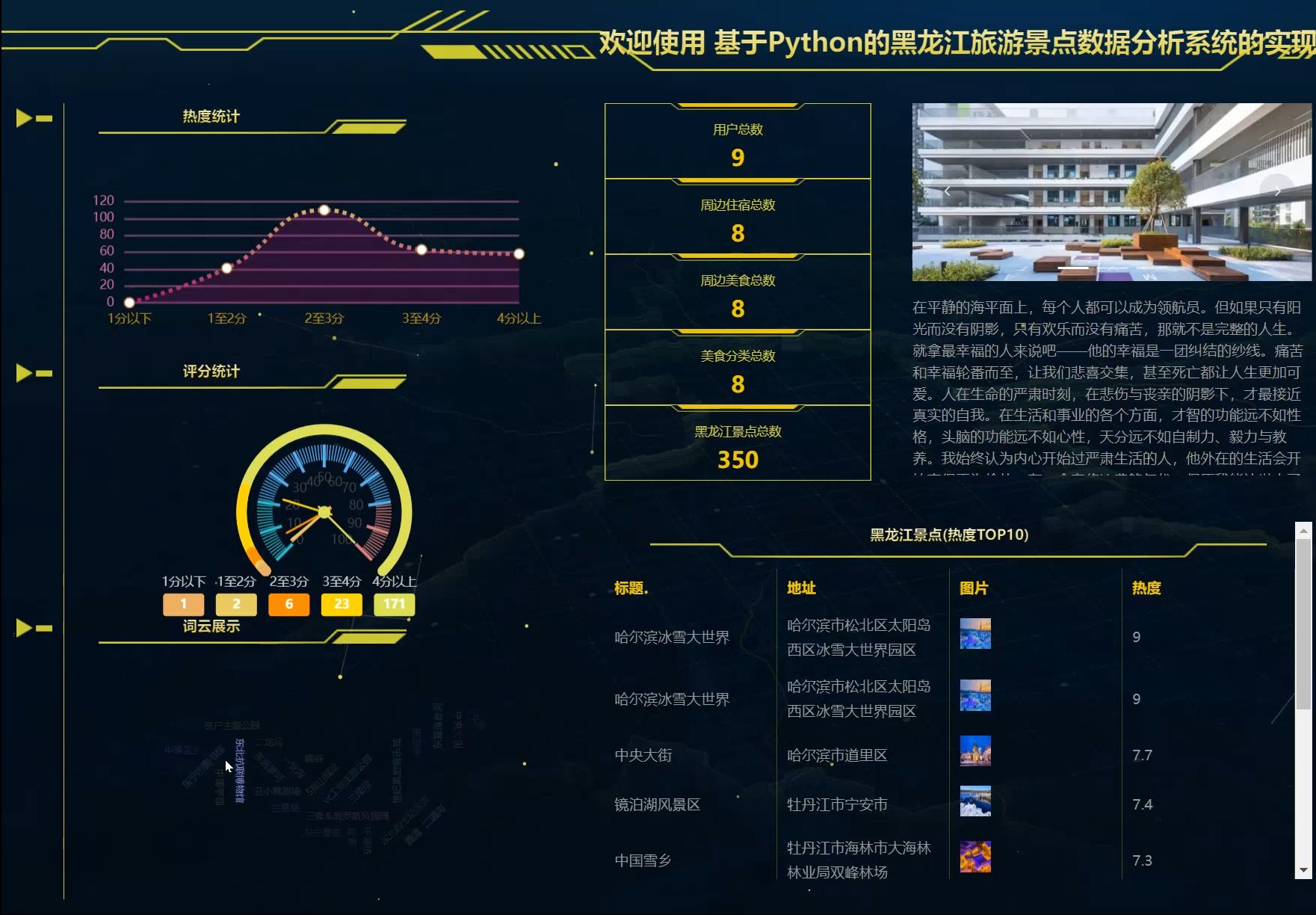 2025最新计算机毕业设计基于Python+大数据爬虫的黑龙江旅游景点数据分析与可视化平台(源码+系统+mysql数据库+Lw文档)哔哩哔哩bilibili