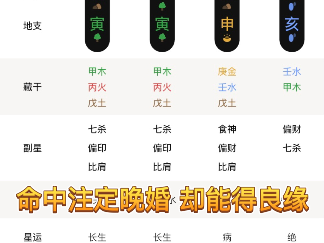 命理八字 四柱预测哔哩哔哩bilibili