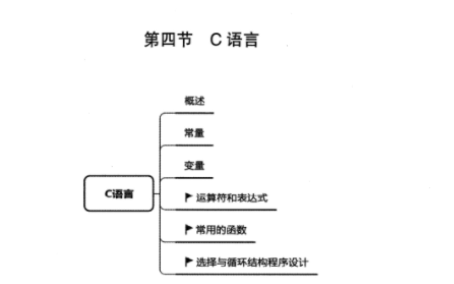 【教编】014算法与程序之C语言哔哩哔哩bilibili