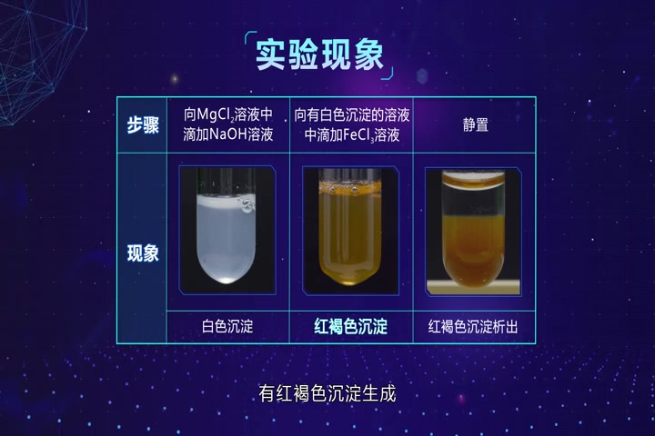 全新高清高中化学实验氢氧化镁氢氧化铁沉淀的转化实验
