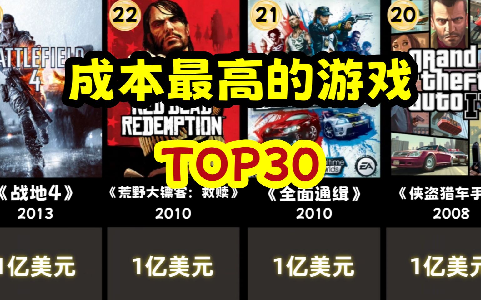 成本最高的游戏排名TOP30哔哩哔哩bilibili