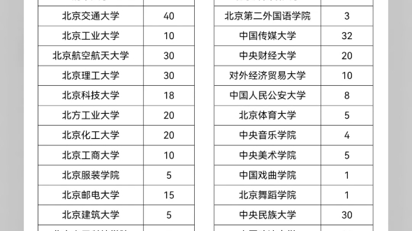 最新退役大学生士兵专项硕士研究生招生计划!!!哔哩哔哩bilibili