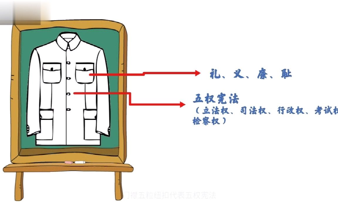 你真的了解中山装吗哔哩哔哩bilibili