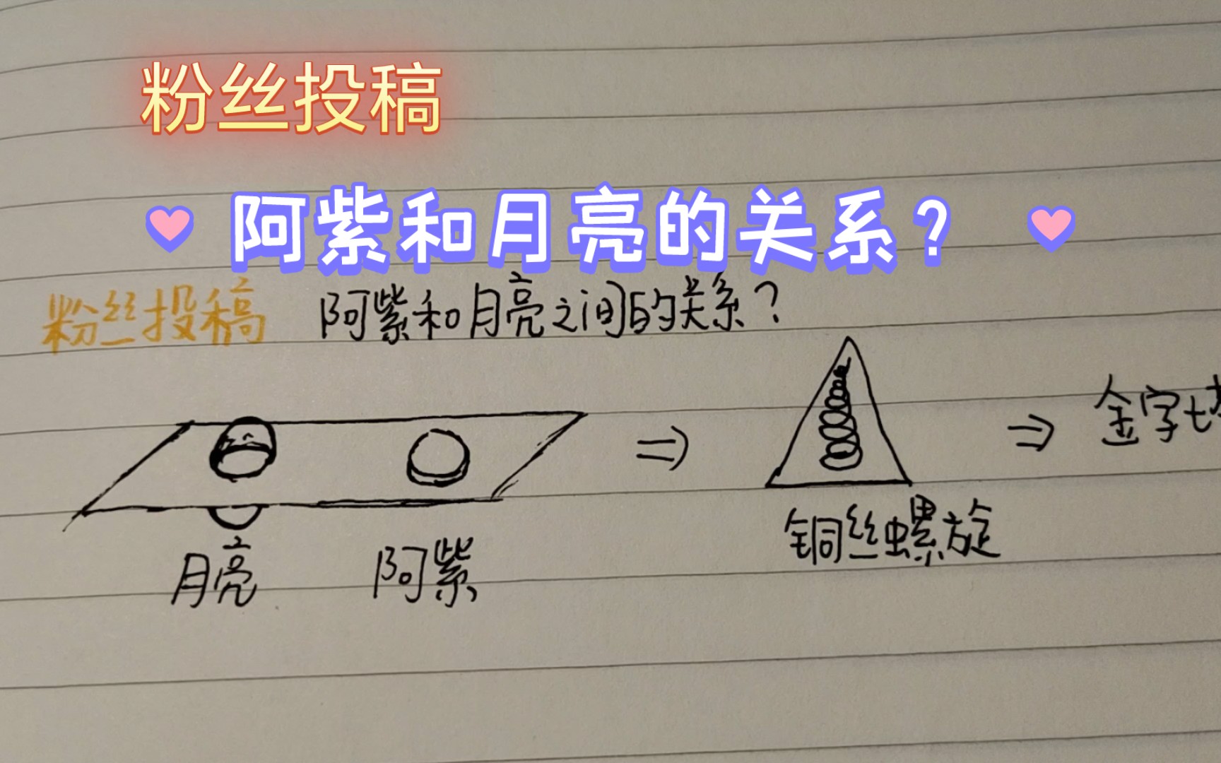 [图]【星星问卜】阿紫和月亮之间的关系？（非常不理解的结果，大家当玩笑看吧hhh）