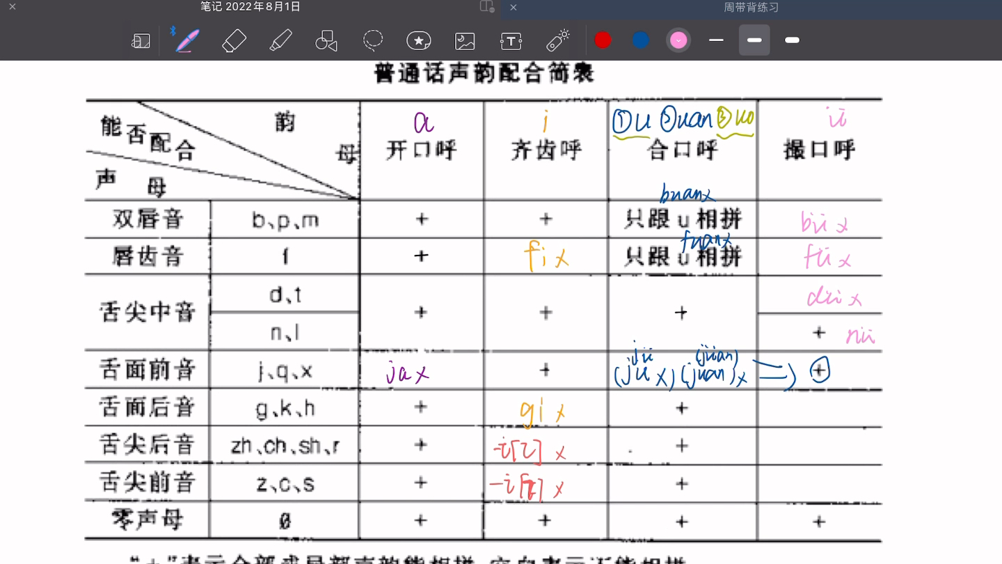 [图]现代汉语四呼记忆大法！普通话语音声韵关系表 声韵配合