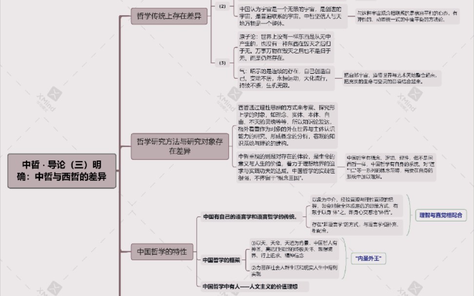 [图][中国哲学史考研笔记]导论（三）明确：中哲与西哲的差异