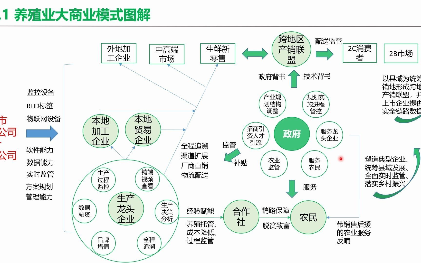 一个农业县域政府+龙头企业的双向组合哔哩哔哩bilibili