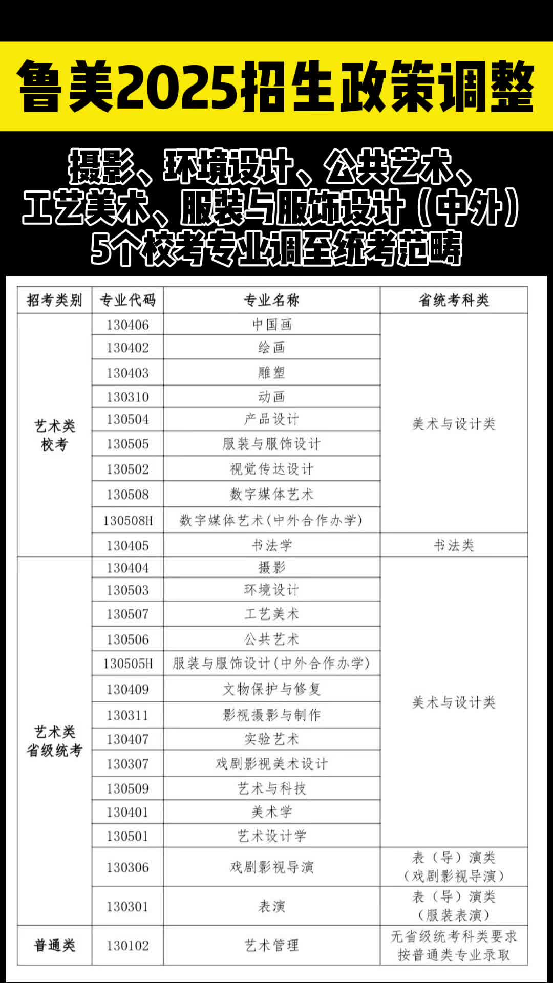 鲁美2025政策调整,5个校考专业改为统考录取哔哩哔哩bilibili