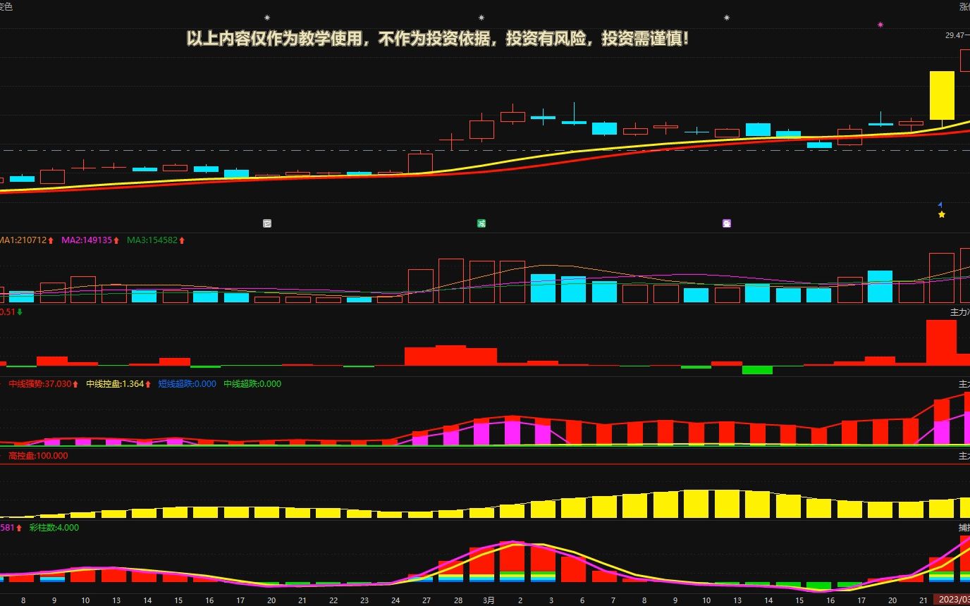 3月23号太辰光:主力资金最新情况,继续拉升,能走多远行情?哔哩哔哩bilibili