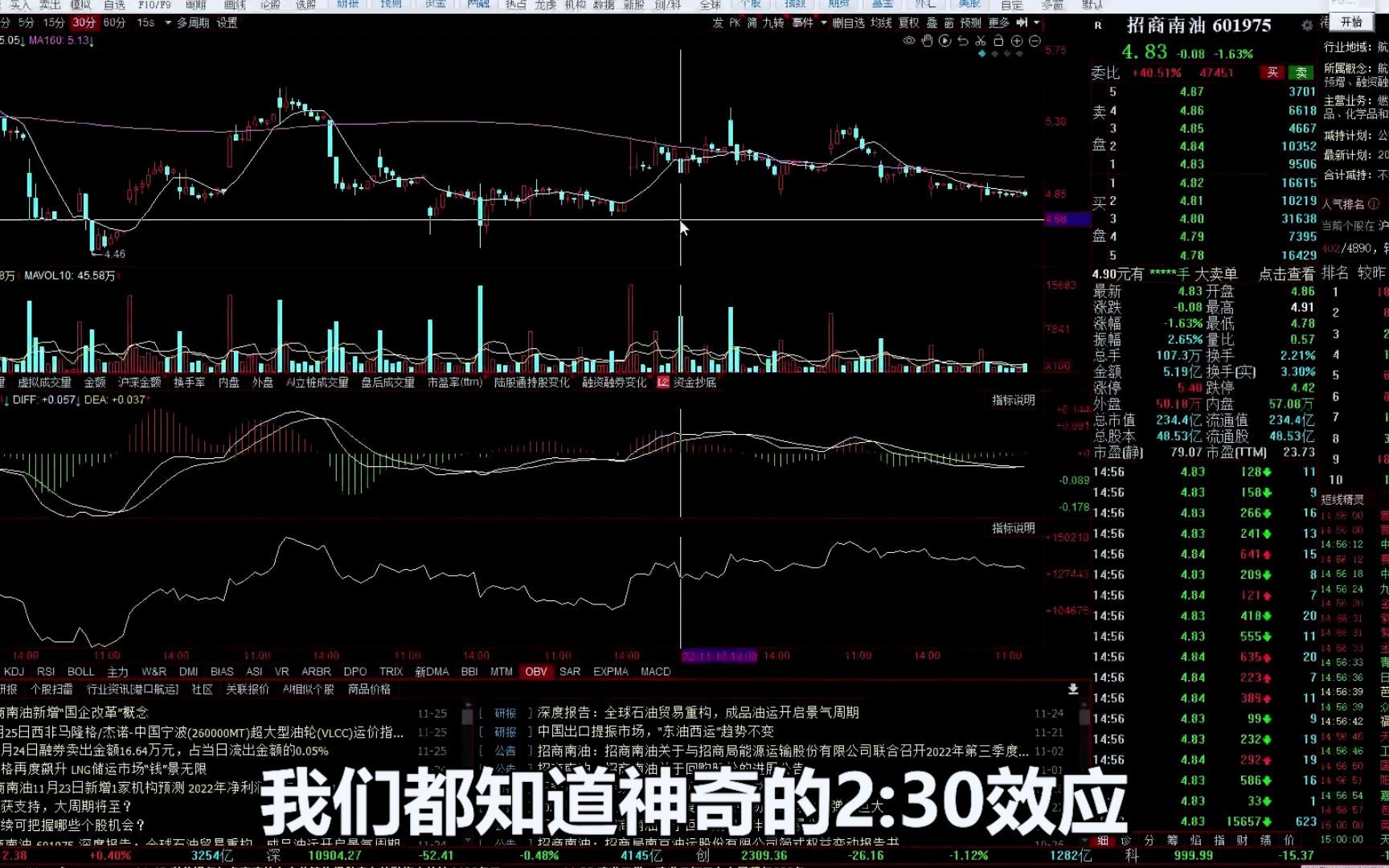 [图]A股：胜率超9成，8+160超短线操作法！-- 比计算机自动化交易还准！