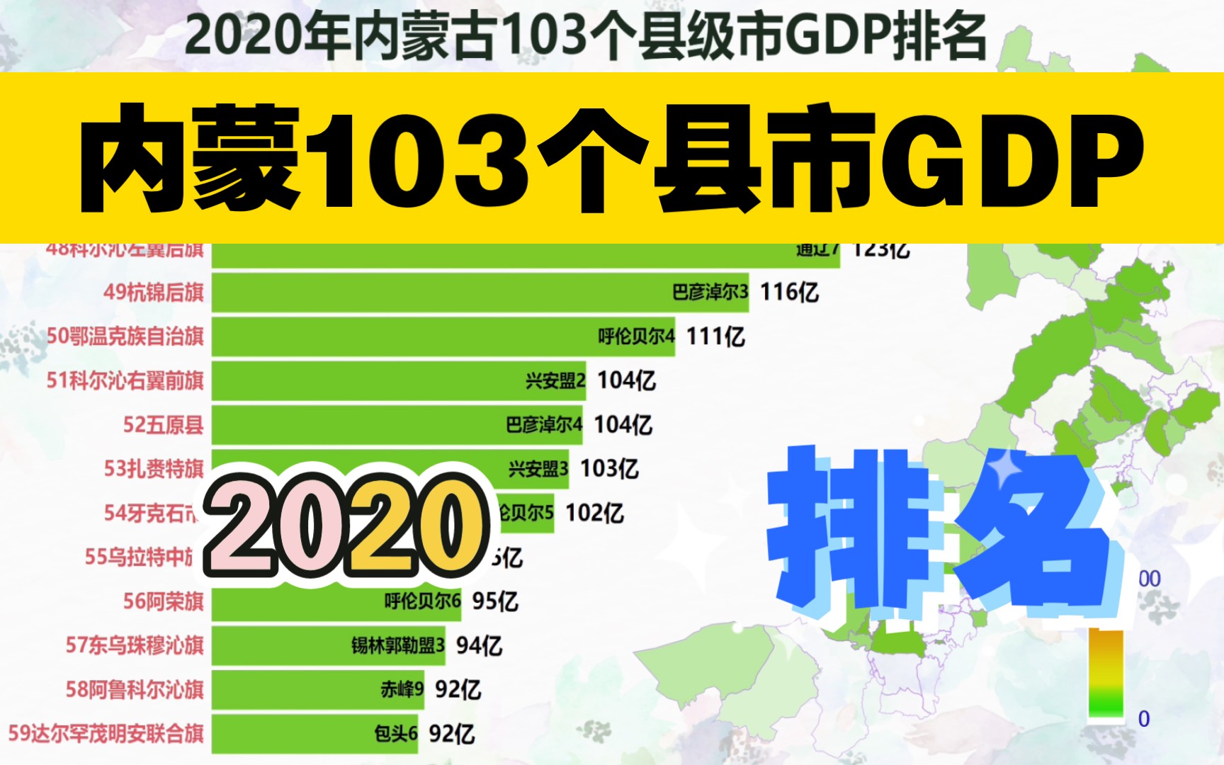 2020内蒙古103县市GDP排名,来找找自己家!哔哩哔哩bilibili