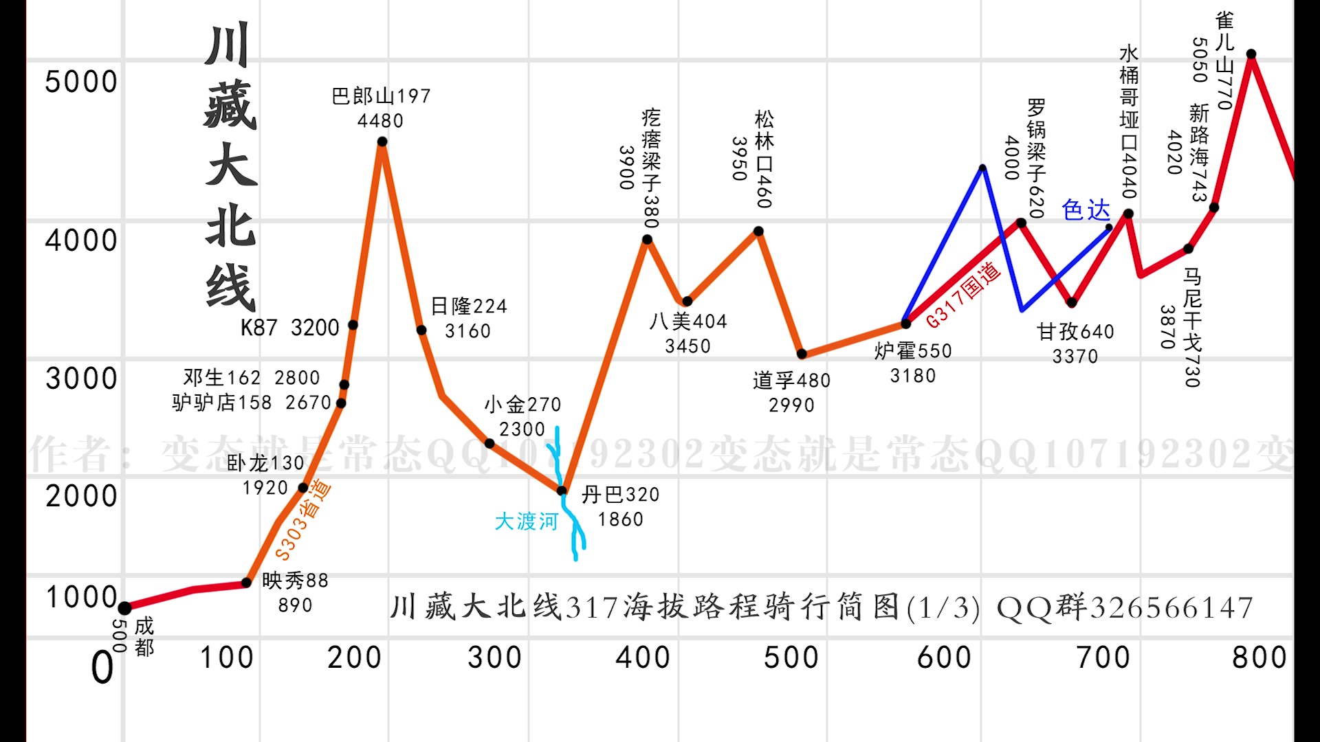 第11集川藏第一山巴朗山一路欢乐逛地球车队骑行川藏北线 诗和远方的梦在这里 海拔4400米超过折多山哔哩哔哩bilibili